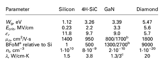 Image of Sapphire ceramic China's chart that discusses the properties of SiC.